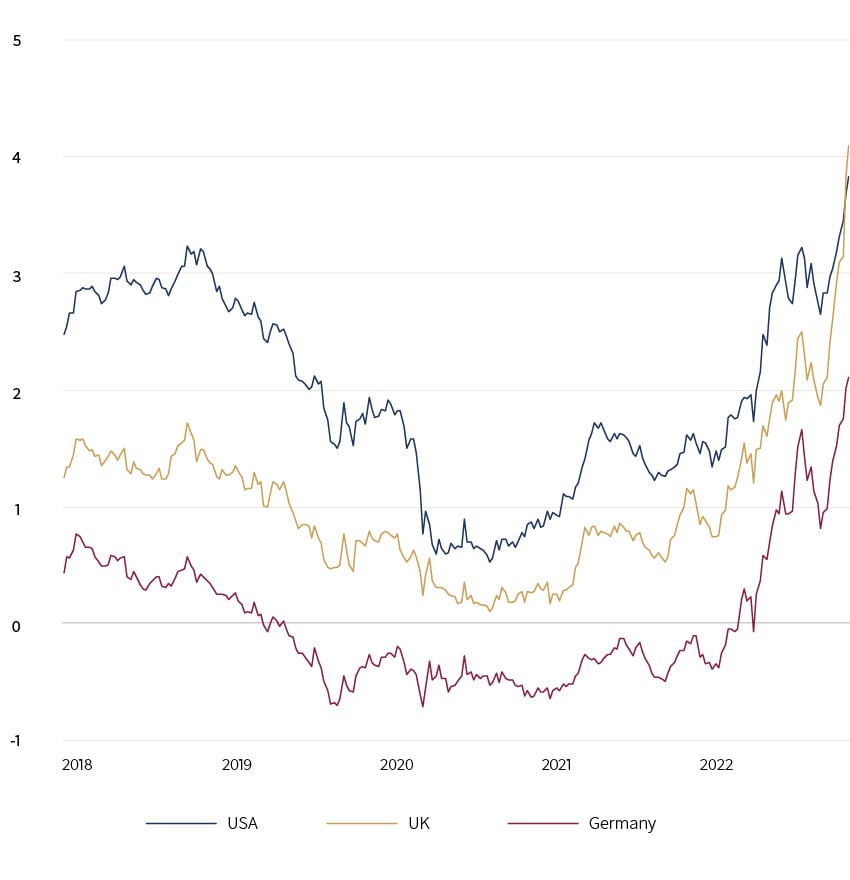 C22-10-002_Monthly Market Summary_September V2.jpg