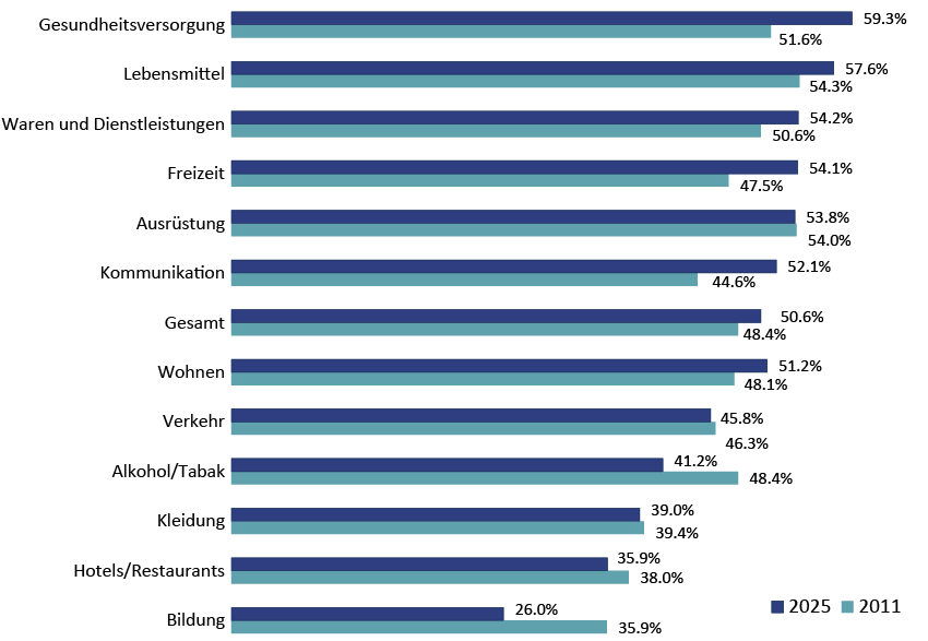 C22-10-031 - charts DE-02.jpg