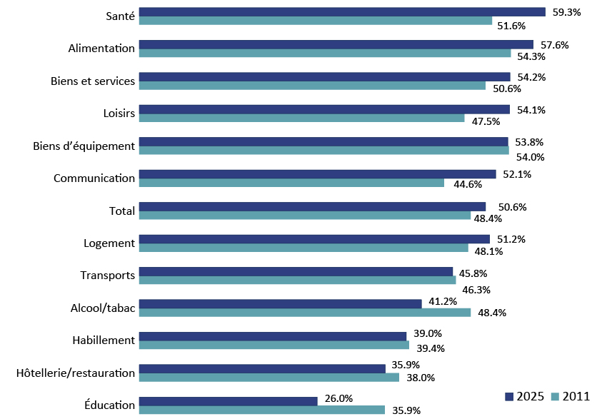 C22-10-031 - charts FR-02.jpg