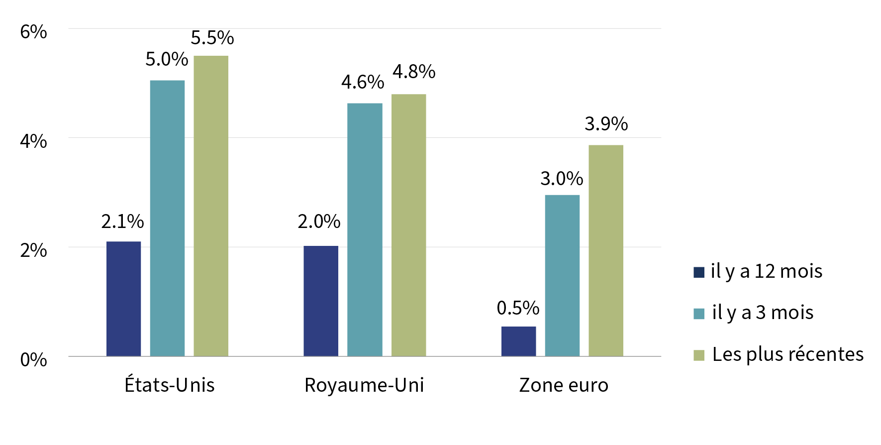 C23-02-124 - Chart - W 850 px_FR.jpg