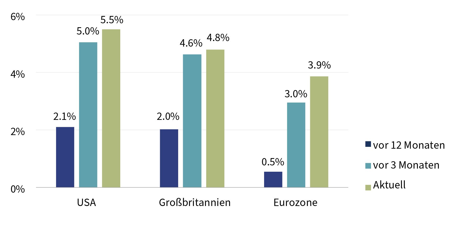 C23-02-124 - Chart - W 850 px_DE.jpg