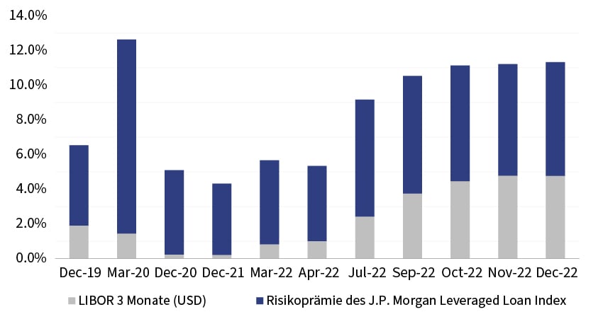 C23-02-031 - Chart - W 850 px_DE.jpg