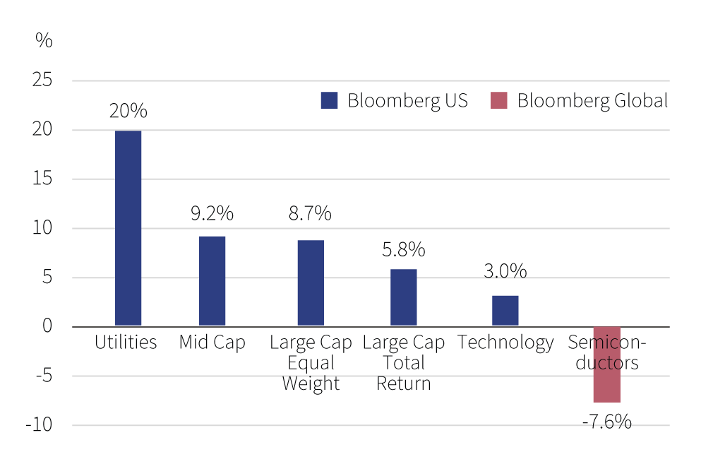 Einblicke Q4 2024 - Aktien - 01 for digital.png