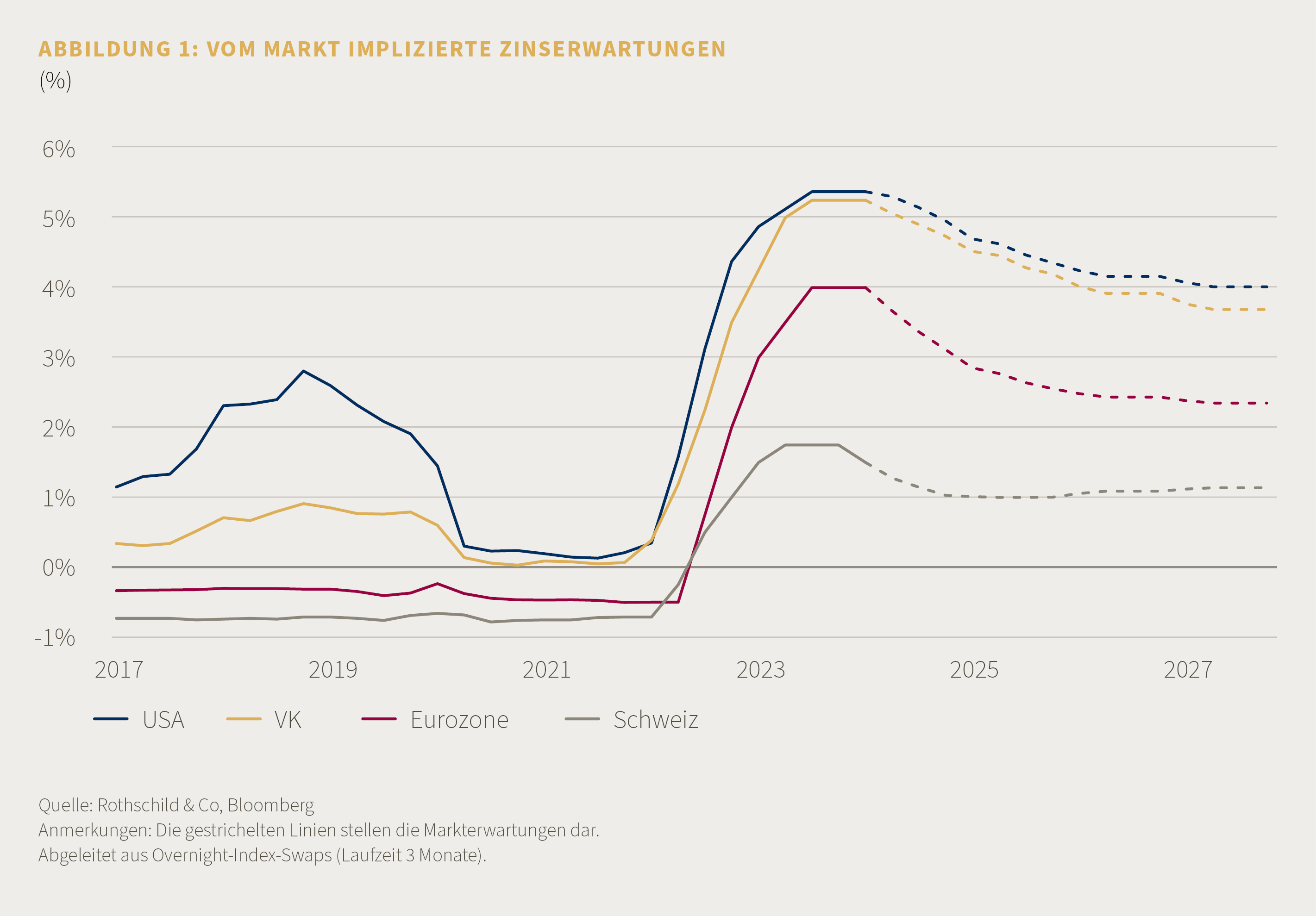 C24-03-092 - Market Perspective - DE - April 2024 - Fig1.png