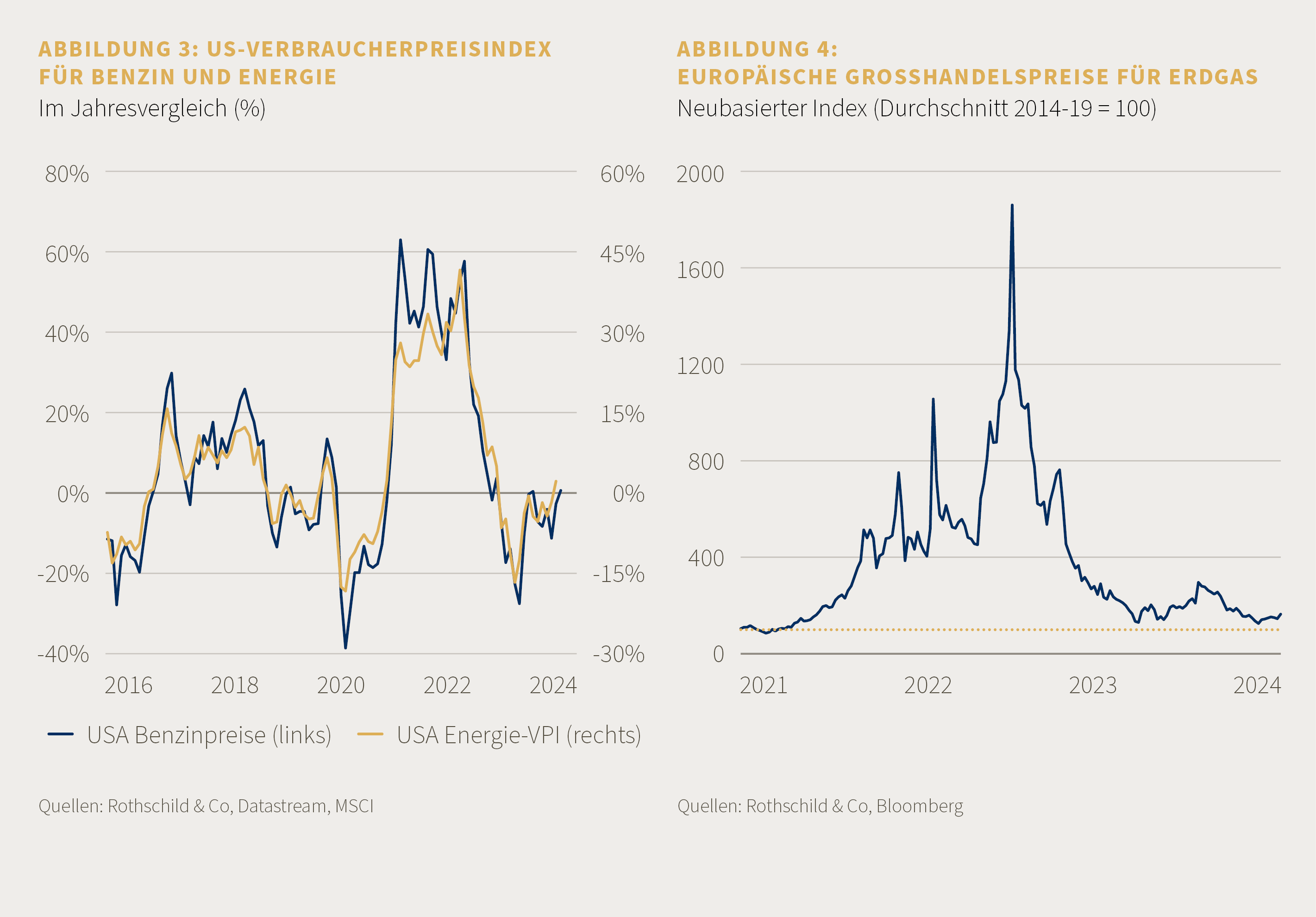 C24-03-092 - Market Perspective - DE - April 2024 - Fig3+4.png