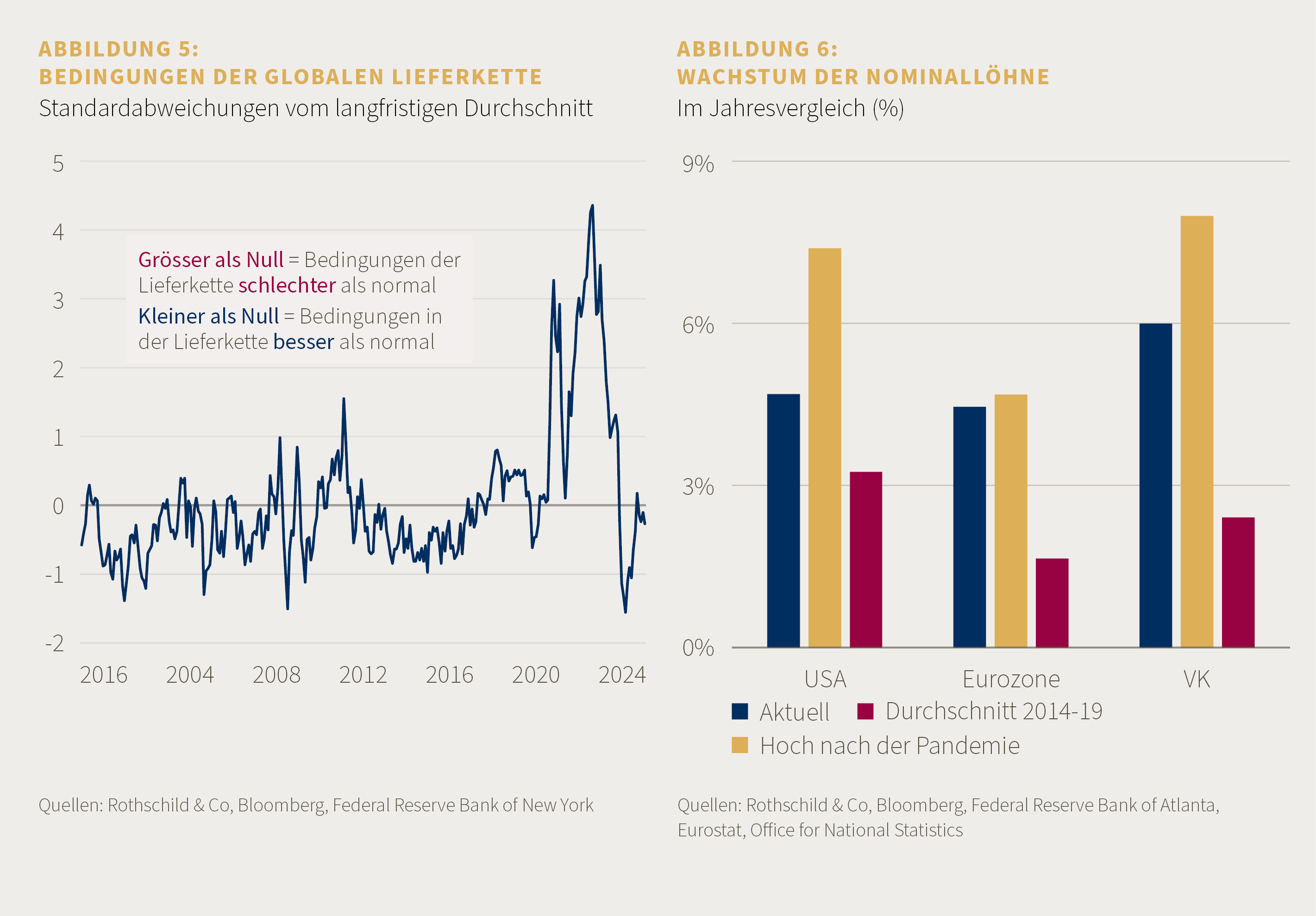 C24-03-092 - Market Perspective - DE - April 2024 - Fig5+6.png