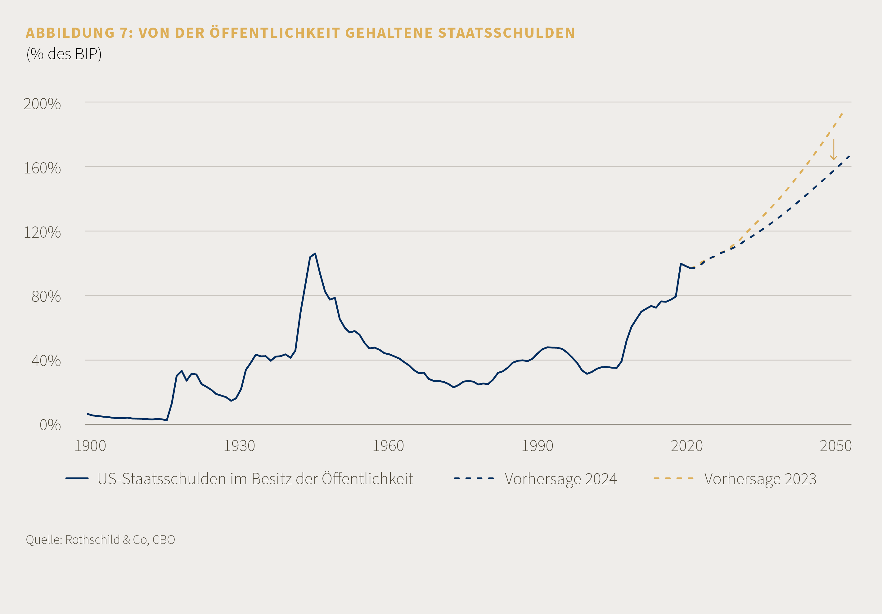 C24-03-092 - Market Perspective - DE - April 2024 - Fig7.png