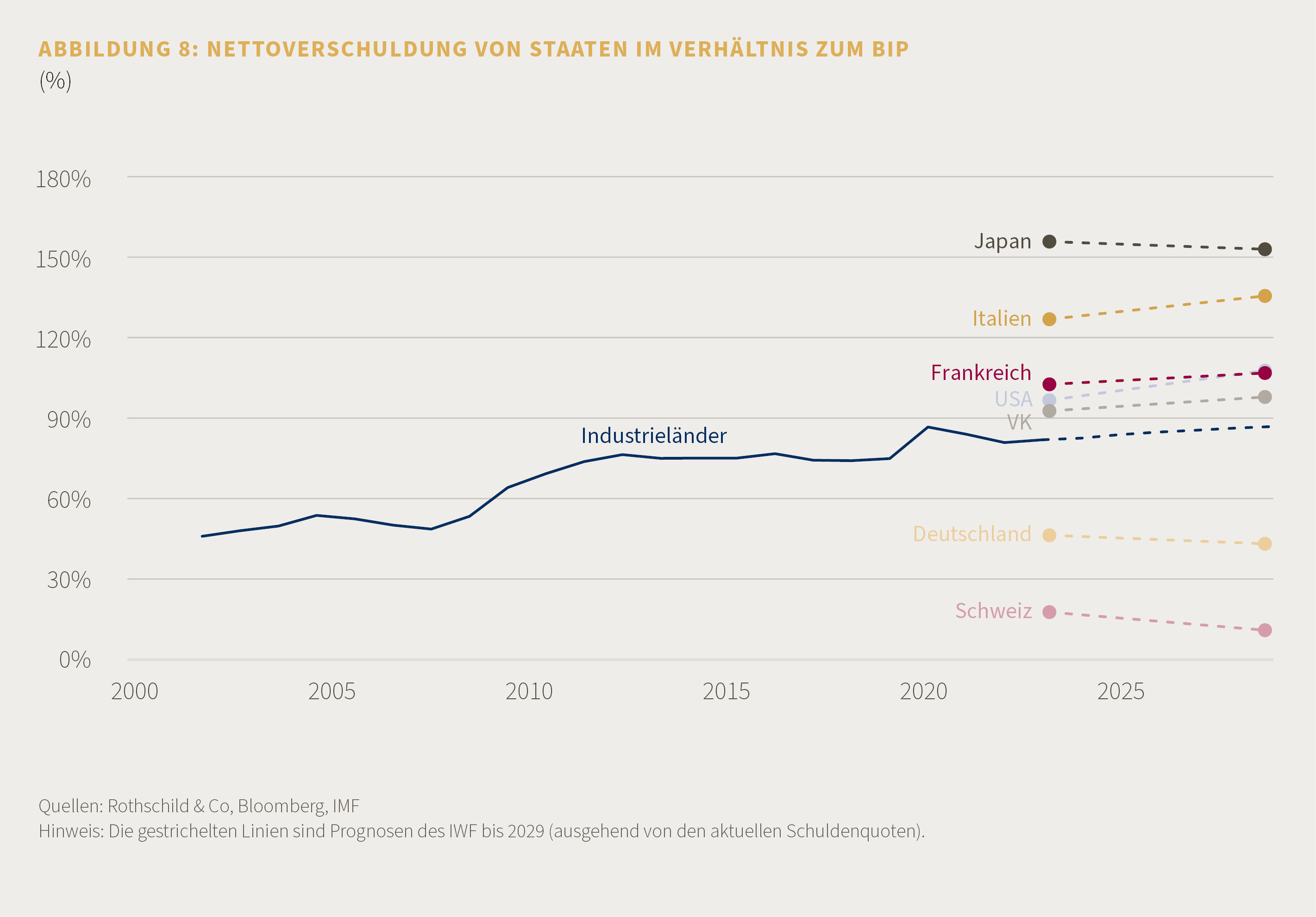 C24-03-092 - Market Perspective - DE - April 2024 - Fig8.png