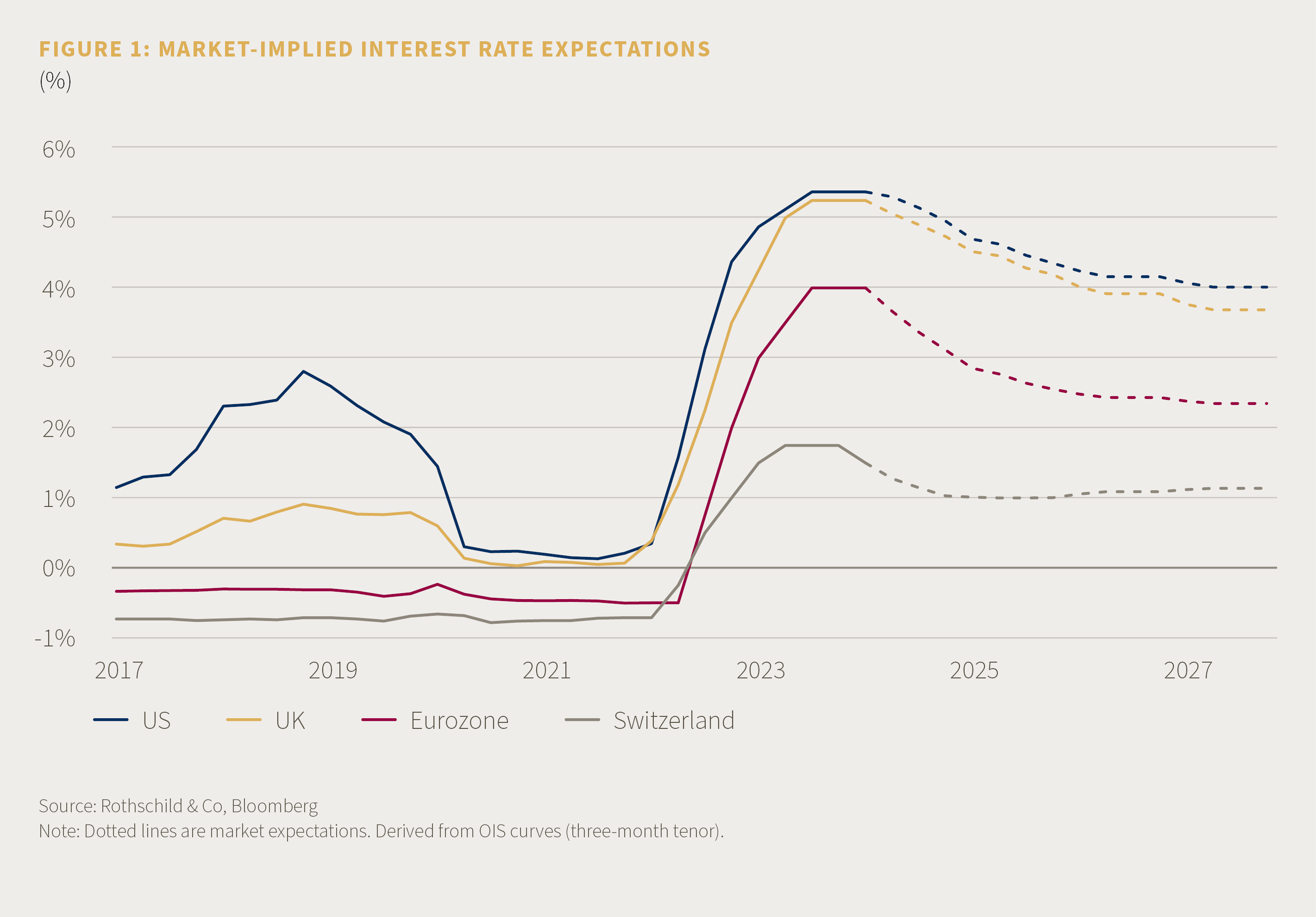 Market Perspective - April 2024 - Fig1.png