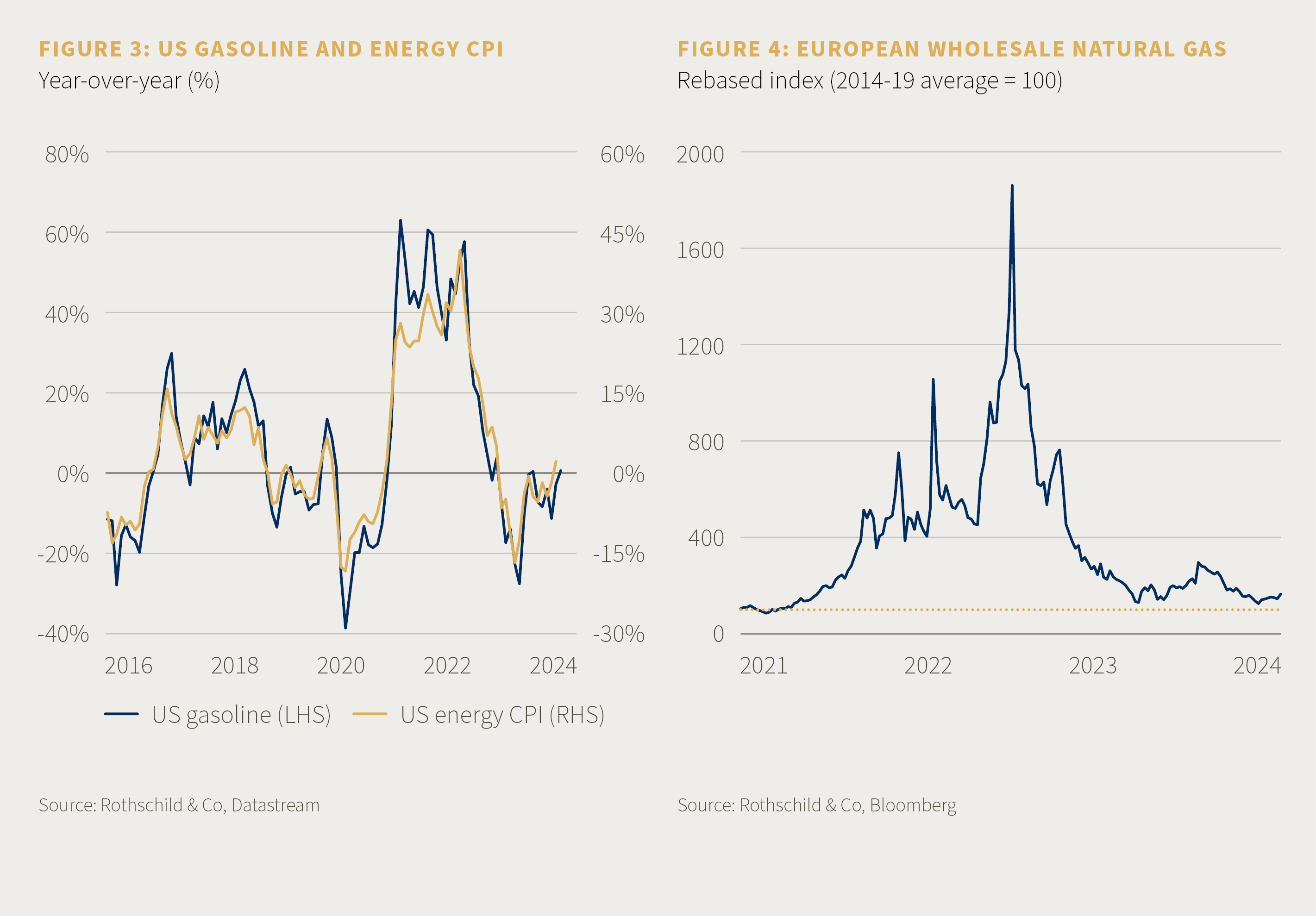 Market Perspective - April 2024 - Fig3+4.png