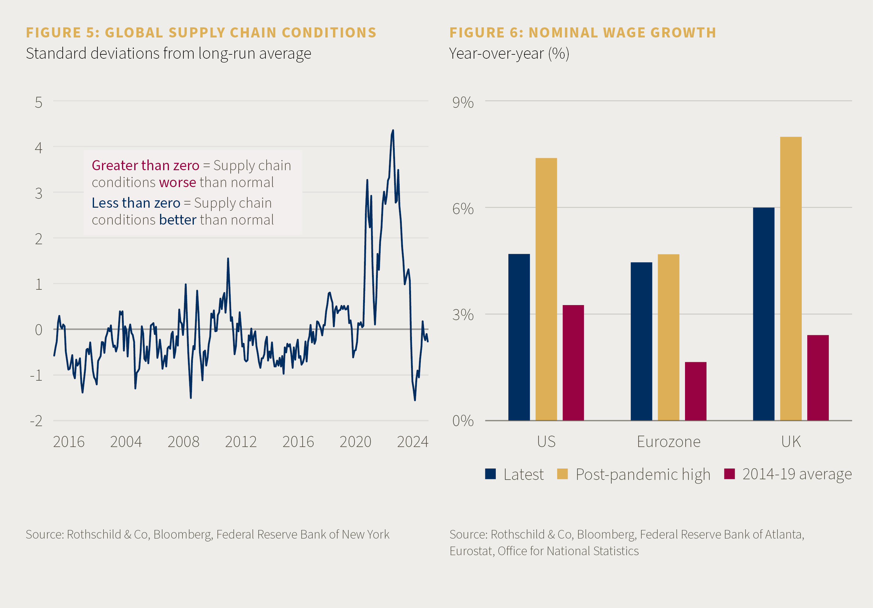 Market Perspective - April 2024 - Fig5+6 V2.png