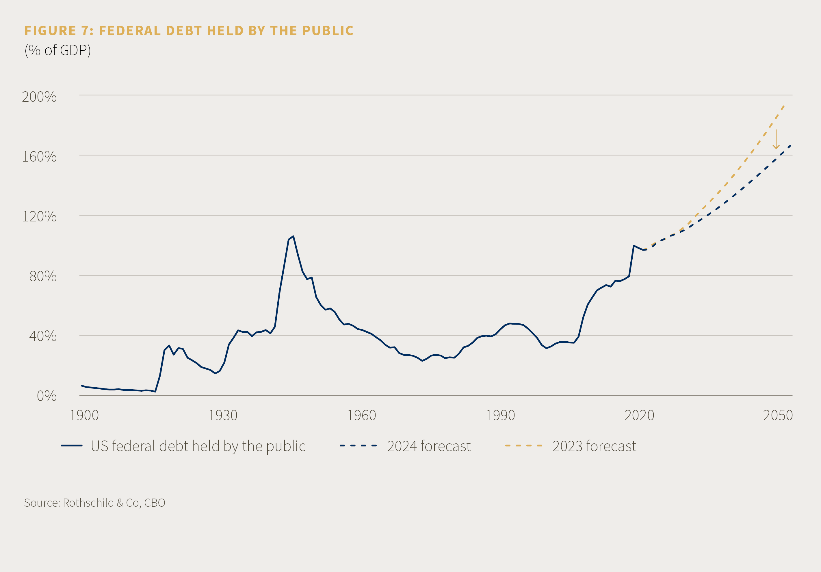 Market Perspective - April 2024 - Fig7 V2.png