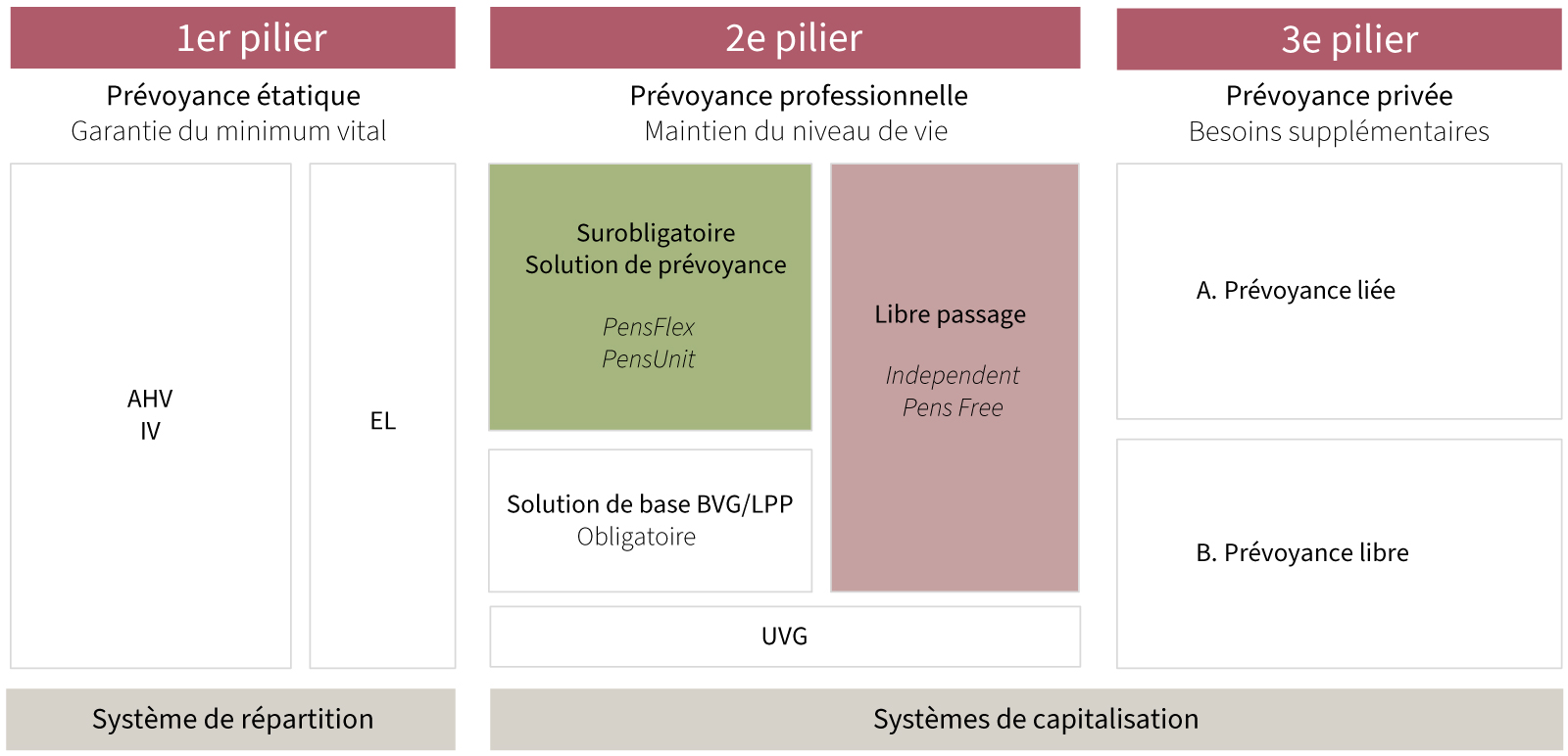 Swiss-Pension-system-FR.jpg