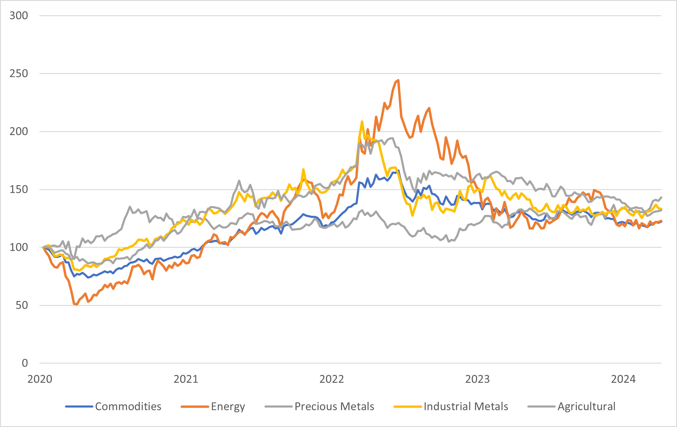 are oil prices pushing inflation higher-chart1.png