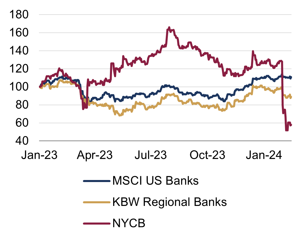 Banks Blog - Figure 2.png