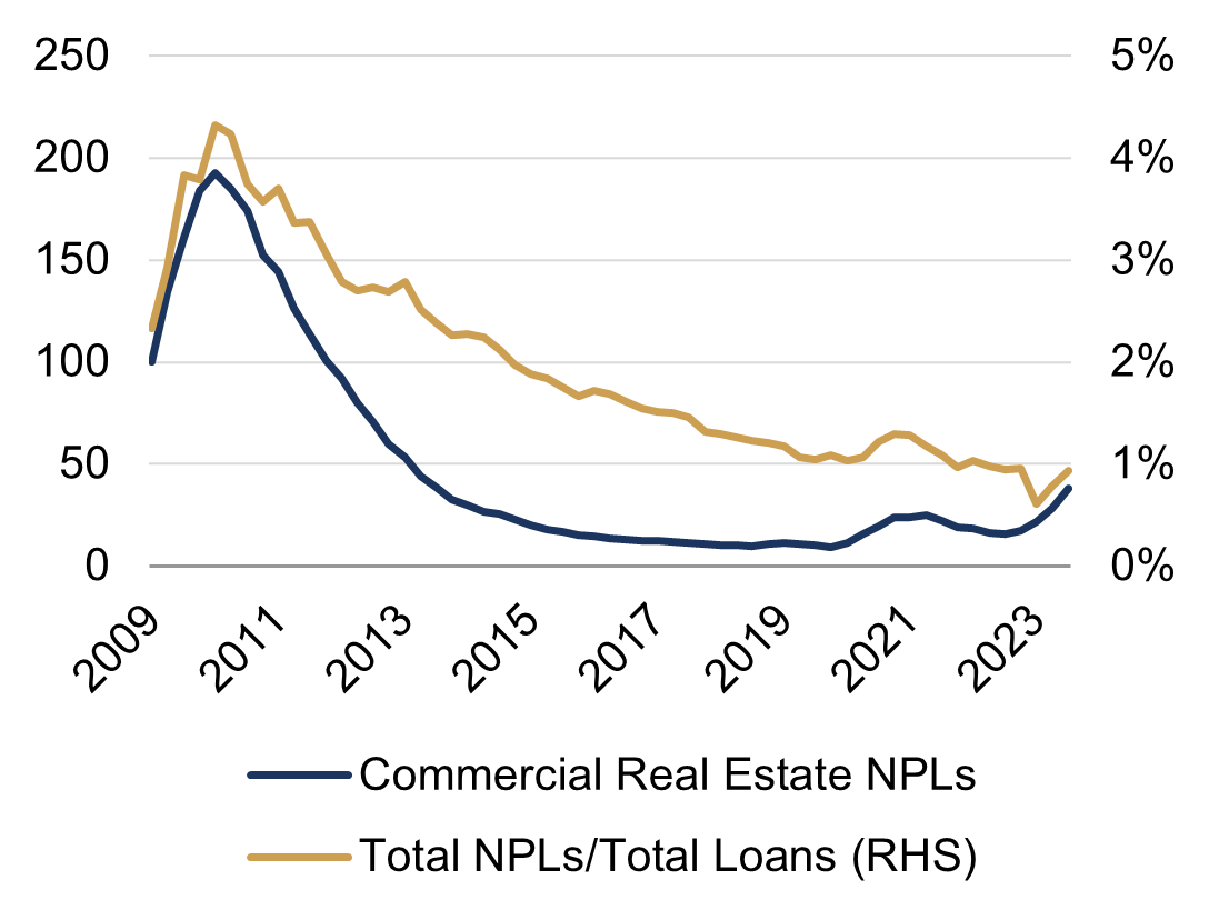 Banks Blog - Figure 3.png