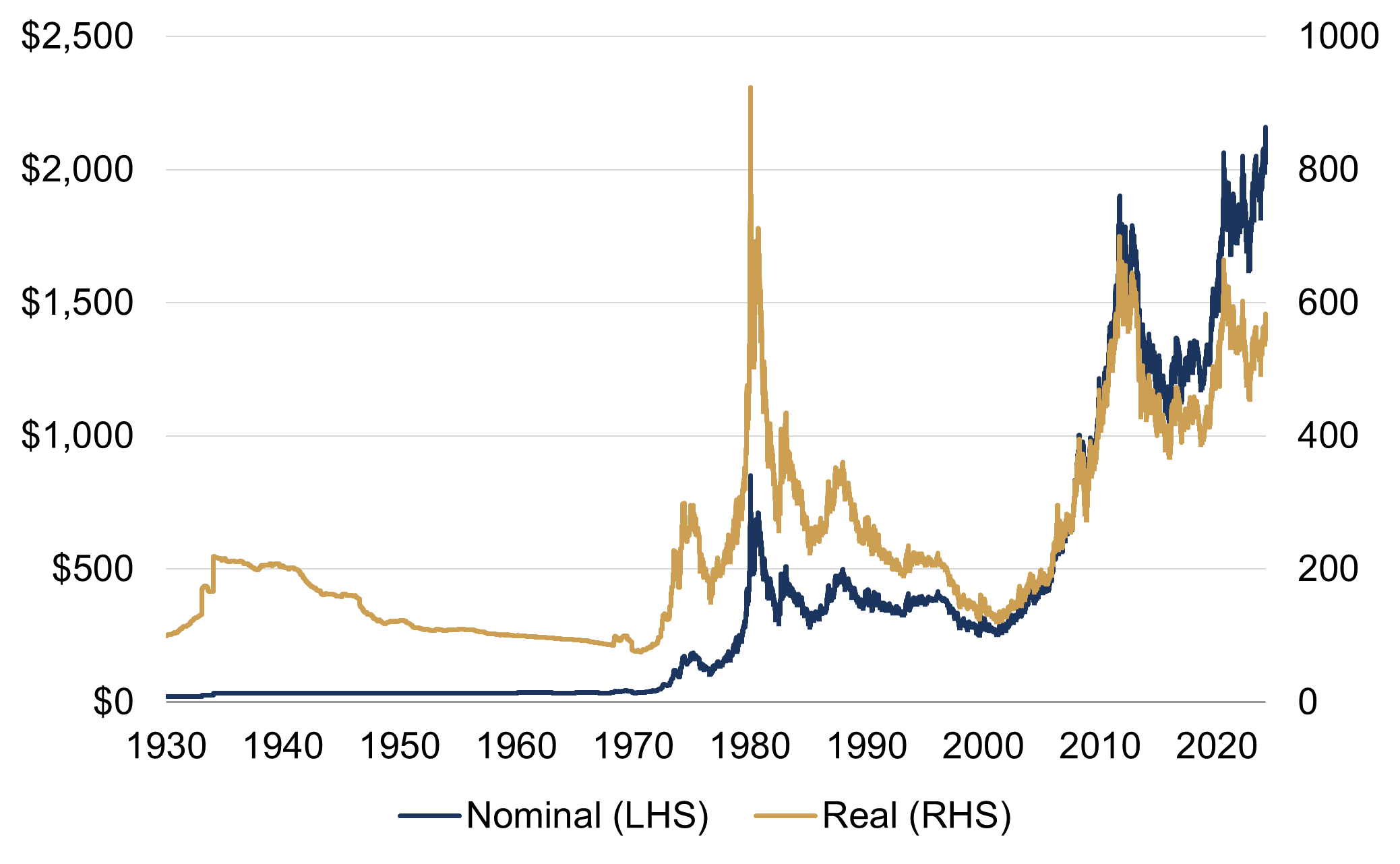 Gold rush? Rothschild & Co
