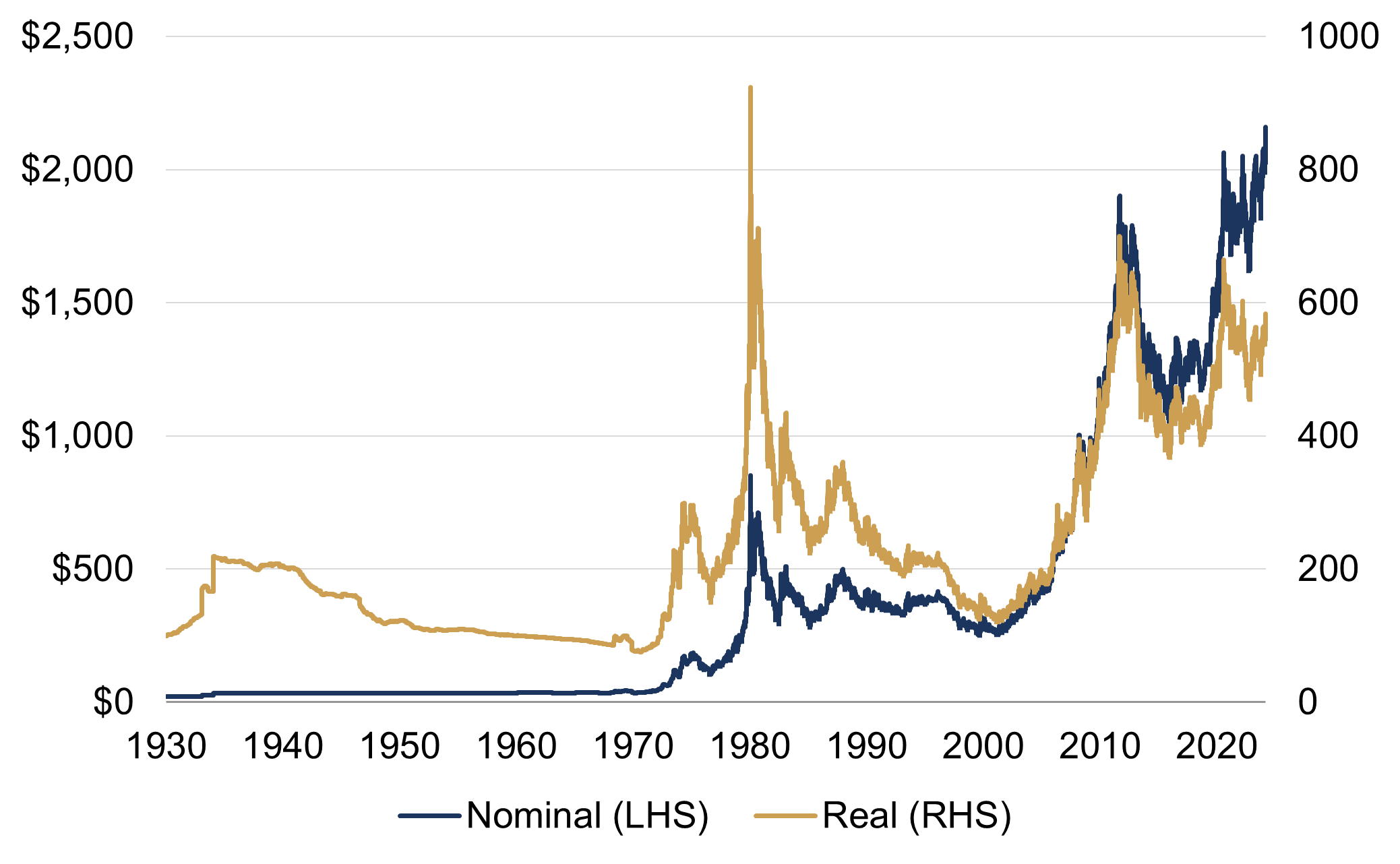 Gold Rush Figure 1.png