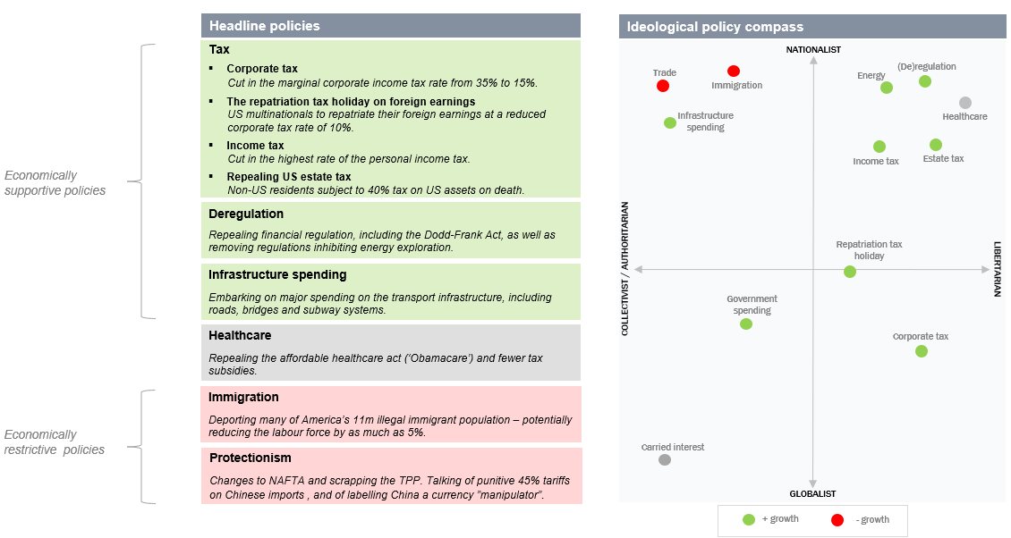 Rothschild & Co 2016 Analysis of Trump election pledges (Sep ’16) 