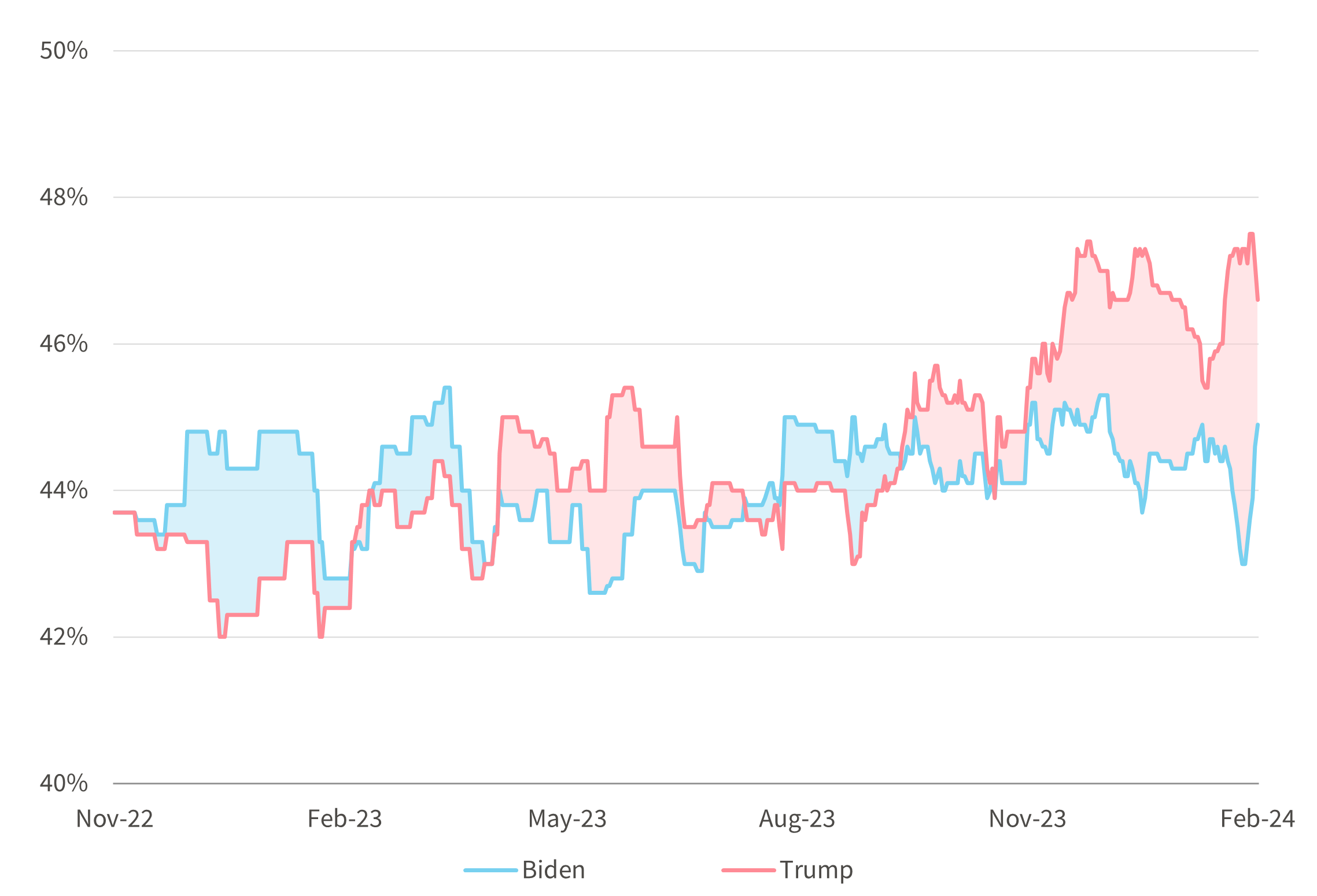 Is the US election over before it started blog.png