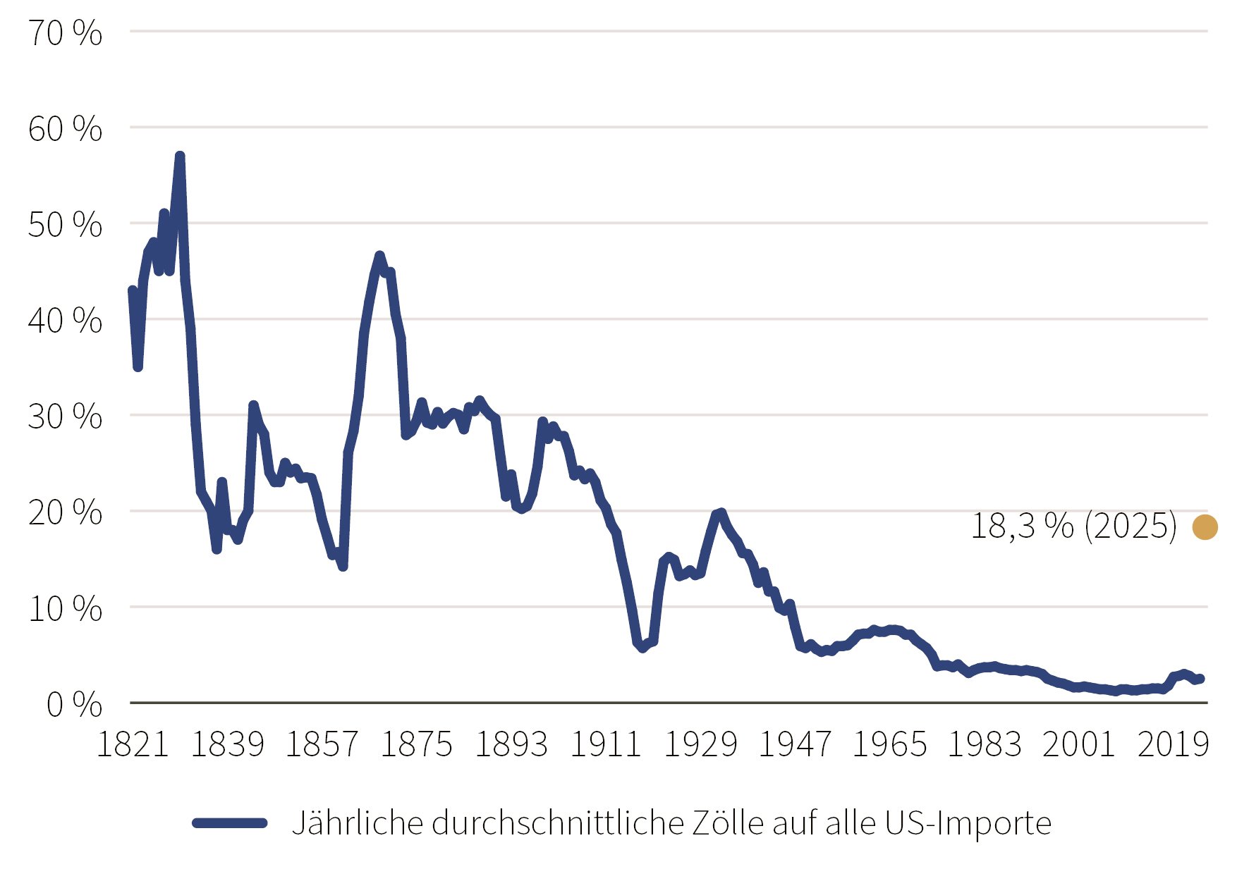 C25-02-059 - Einblicke Q2 25 - Graphs for website - all 02.jpg