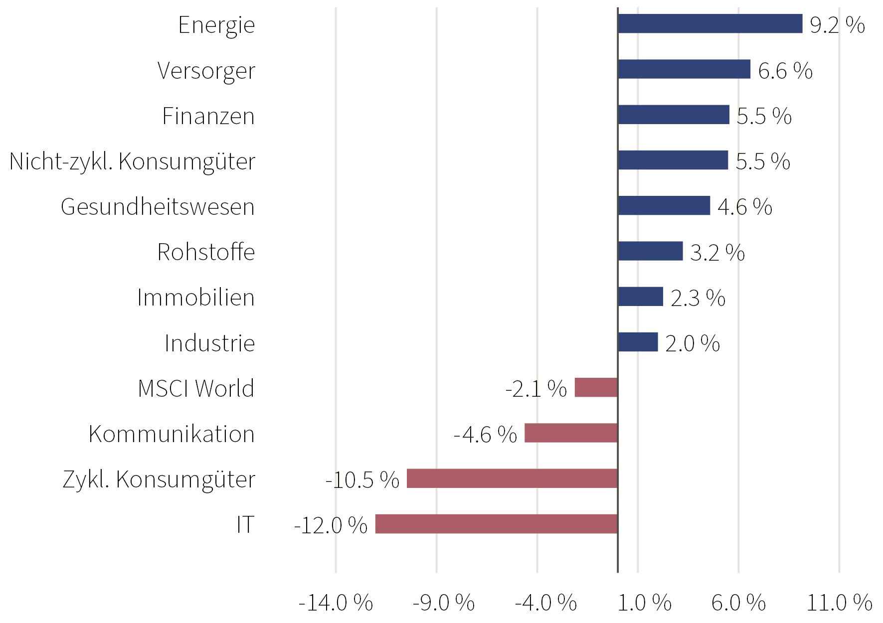 C25-02-059 - Einblicke Q2 25 - Graphs for website - all 06.jpg