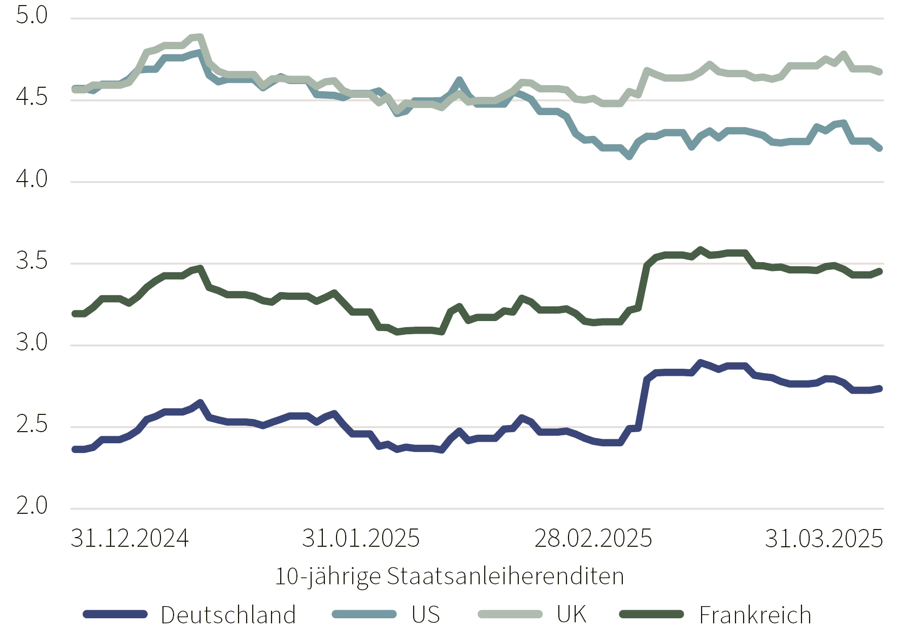 C25-02-059 - Einblicke Q2 25 - Graphs for website - all 08.jpg