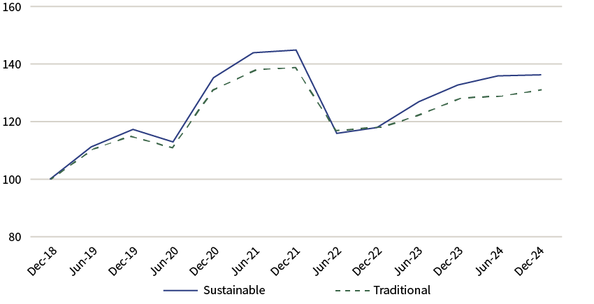 C25-05-083 chart 2 US.png