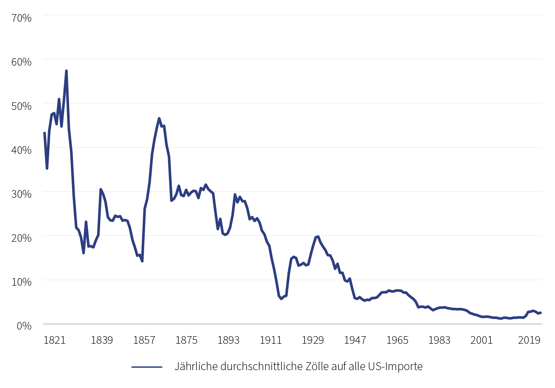 C25-02-059 - WM DE Einblicke Q2 25 - 2 graphs for the website_tariffs.png