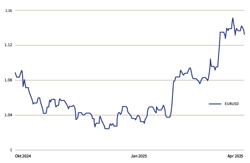 c25-05-019 250430 EURUSD MT.png