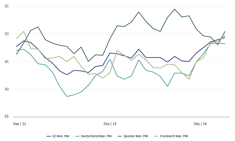 C25-06-030 - Graphs for the website_v1_PMIs.png