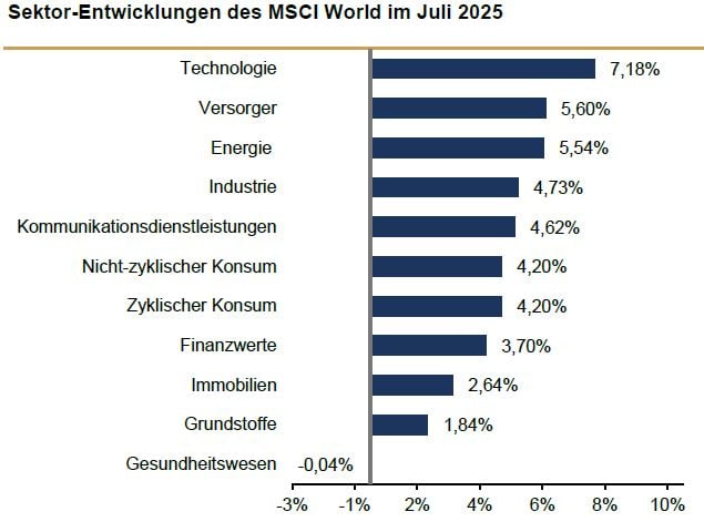 Sektor Grafik.JPG