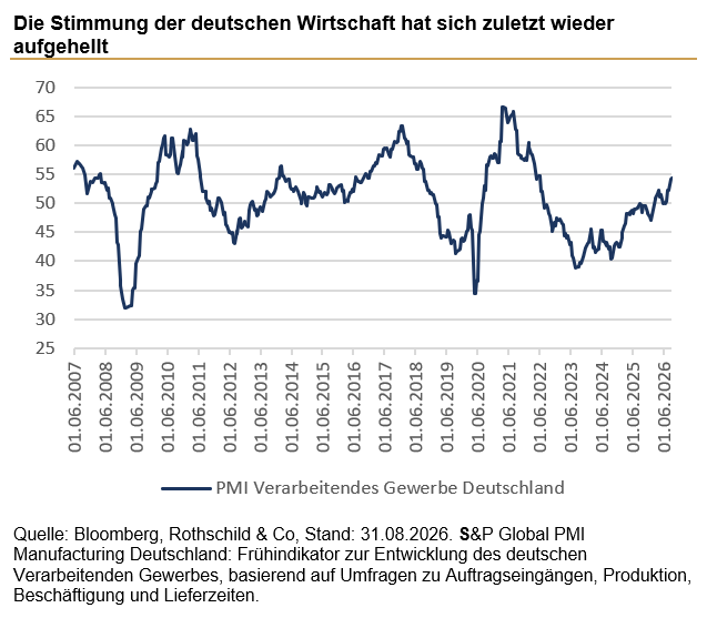 Die Simmung der deutschen Wirtschaft.png