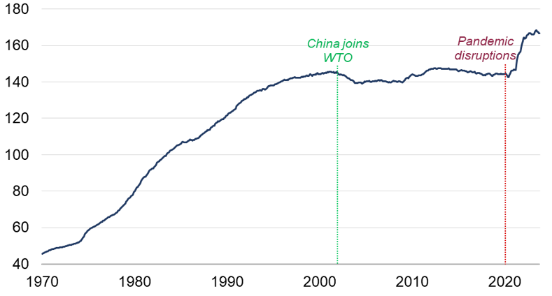 Chart 3 US good CPI.png