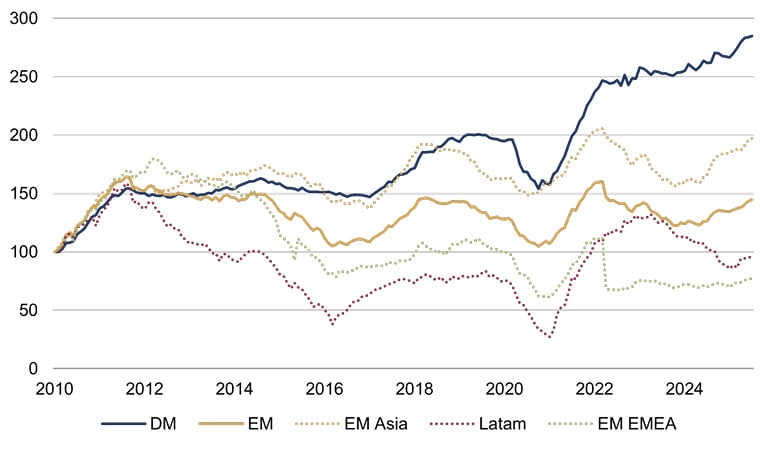 (Re)emerging market stocks Figure 4.jpg
