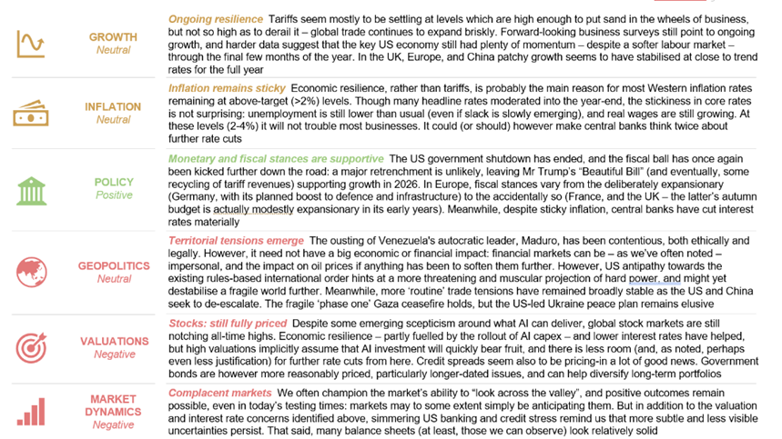 Their views on the current market outlook are summarised in the Exhibit..png