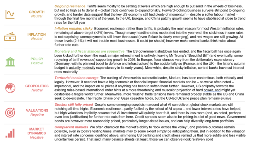 Their views on the current market outlook are summarised in the Exhibit..png